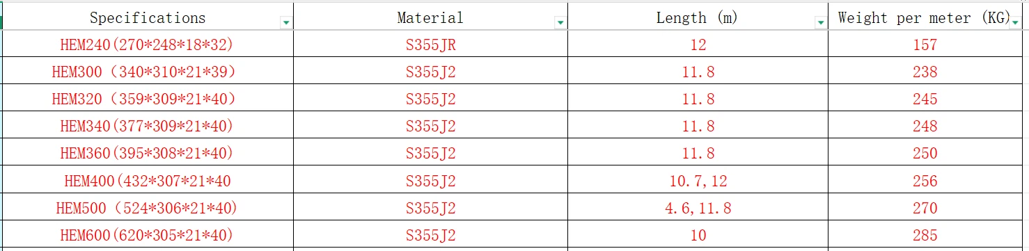 h shaped beam h shaped beam